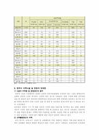 보육시설의 문제점과 개선방안-10