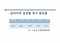 송아지 질병과 해결방안-7