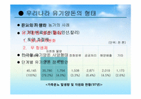 유기축산의 현황과 활성화 방안-11