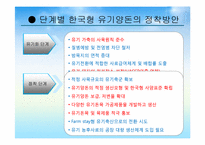 유기축산의 현황과 활성화 방안-16