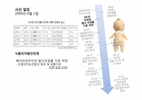 보령메디앙스 석면검출 위기관리-5