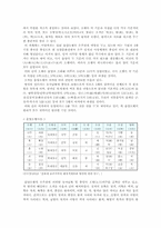[오방색] 전통색채 오방색의 개요와 전통문화에 표현된 오방색 분석-3