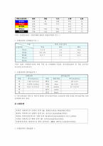 [오방색] 전통색채 오방색의 개요와 전통문화에 표현된 오방색 분석-7