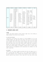 [오방색] 전통색채 오방색의 개요와 전통문화에 표현된 오방색 분석-9