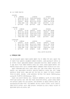 결혼과 이혼,결혼에대한태도,이혼사유의변화,가족제도의 변화-3