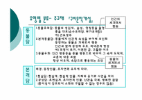 민담의 분류와 형식 PPT 발표자료-4