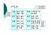 민담의 분류와 형식 PPT 발표자료-9