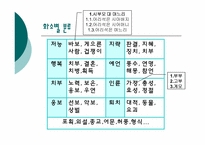 민담의 분류와 형식 PPT 발표자료-10