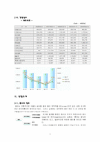 [인적자원관리] 한솔 제지의 인사제도 및 취업성공전략-8