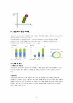 [인적자원관리] 한솔 제지의 인사제도 및 취업성공전략-15