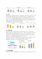 [인적자원관리] 한솔 제지의 인사제도 및 취업성공전략-17