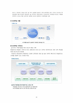 [인적자원관리] 한솔 제지의 인사제도 및 취업성공전략-20