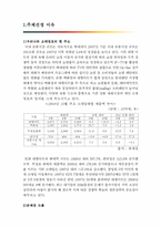 [경영학] 일본식 경영 시나세(노포)의 노하우와 경영철학 체험 계획서-3