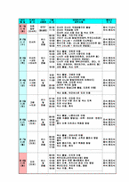 [경영학] 일본식 경영 시나세(노포)의 노하우와 경영철학 체험 계획서-15