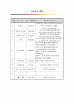 [경영학] 일본식 경영 시나세(노포)의 노하우와 경영철학 체험 계획서-19