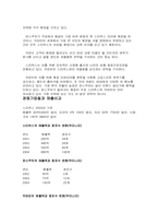 [국제경영] 스타벅스의 경영차별화 전략 및 인도 시장 진출 전략-6