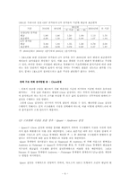 [경제학] 4장 경기변동의 구조변화-7