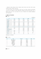[미디어산업론] SBS IR 기업분석 및 독점중계 문제-5