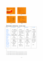 [경영학원론] 벤처기업사례조사-4