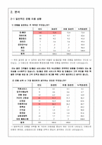 [소비자행동론] 젊은고객 유치를 위한 `부산은행` 소비자 설문조사-3