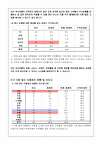 [소비자행동론] 젊은고객 유치를 위한 `부산은행` 소비자 설문조사-4