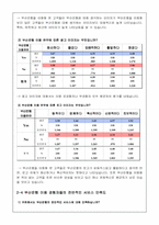 [소비자행동론] 젊은고객 유치를 위한 `부산은행` 소비자 설문조사-6