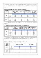[소비자행동론] 젊은고객 유치를 위한 `부산은행` 소비자 설문조사-8