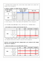 [소비자행동론] 젊은고객 유치를 위한 `부산은행` 소비자 설문조사-9