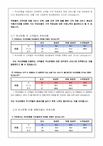 [소비자행동론] 젊은고객 유치를 위한 `부산은행` 소비자 설문조사-10
