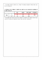 [소비자행동론] 젊은고객 유치를 위한 `부산은행` 소비자 설문조사-11