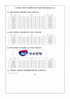 [소비자행동론] 젊은고객 유치를 위한 `부산은행` 소비자 설문조사-20