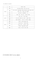 [마케팅 원론] 하겐다즈 STP, SWOT 마케팅 전략 및 향후 방향-5