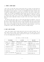 [노사관계론] 이랜드 사태로 본 비정규직 노사분규의 현황-1