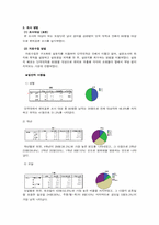 [마케팅 조사 방법론] 롯데시네마 인지도 하락원인분석-6