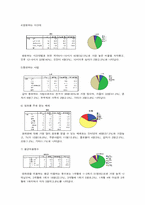 [마케팅 조사 방법론] 롯데시네마 인지도 하락원인분석-7
