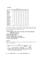 [마케팅 조사 방법론] 롯데시네마 인지도 하락원인분석-10