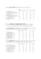 [마케팅 조사 방법론] 롯데시네마 인지도 하락원인분석-16