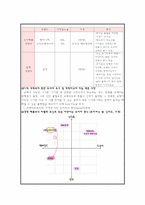 [소비자행동론] 크레신 이어폰 신제품 마케팅 전략-2