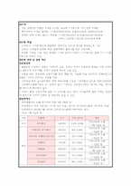 [소비자행동론] 크레신 이어폰 신제품 마케팅 전략-4
