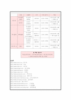 [소비자행동론] 크레신 이어폰 신제품 마케팅 전략-6