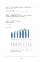 [재무관리](주)농심 재무분석-재무비율의 추세비교 및 상호비교를 통한 기업분석-5