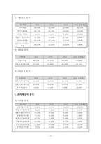 [재무관리](주)농심 재무분석-재무비율의 추세비교 및 상호비교를 통한 기업분석-15