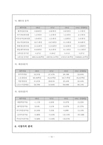 [재무관리](주)농심 재무분석-재무비율의 추세비교 및 상호비교를 통한 기업분석-16