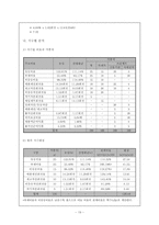 [재무관리](주)농심 재무분석-재무비율의 추세비교 및 상호비교를 통한 기업분석-19