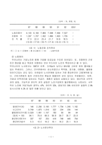 [노사관계론] 노사관계관리, 노동조합, 노사협력제도-6