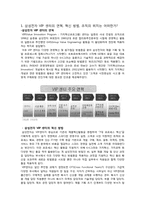 [생산운영관리] 삼성 VIP 센터 사례 연구-1