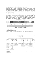 [생산운영관리] 삼성 VIP 센터 사례 연구-2