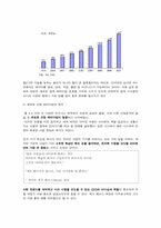 [소비자행동론] 전자책(E-BOOK)시장 Amazon 킨들 성공요인-5