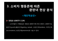 [소비자 행동론] 완판녀 현상 분석-10