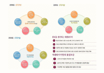 [재무관리] 넥센타이어 재무제표분석(~2009)-6